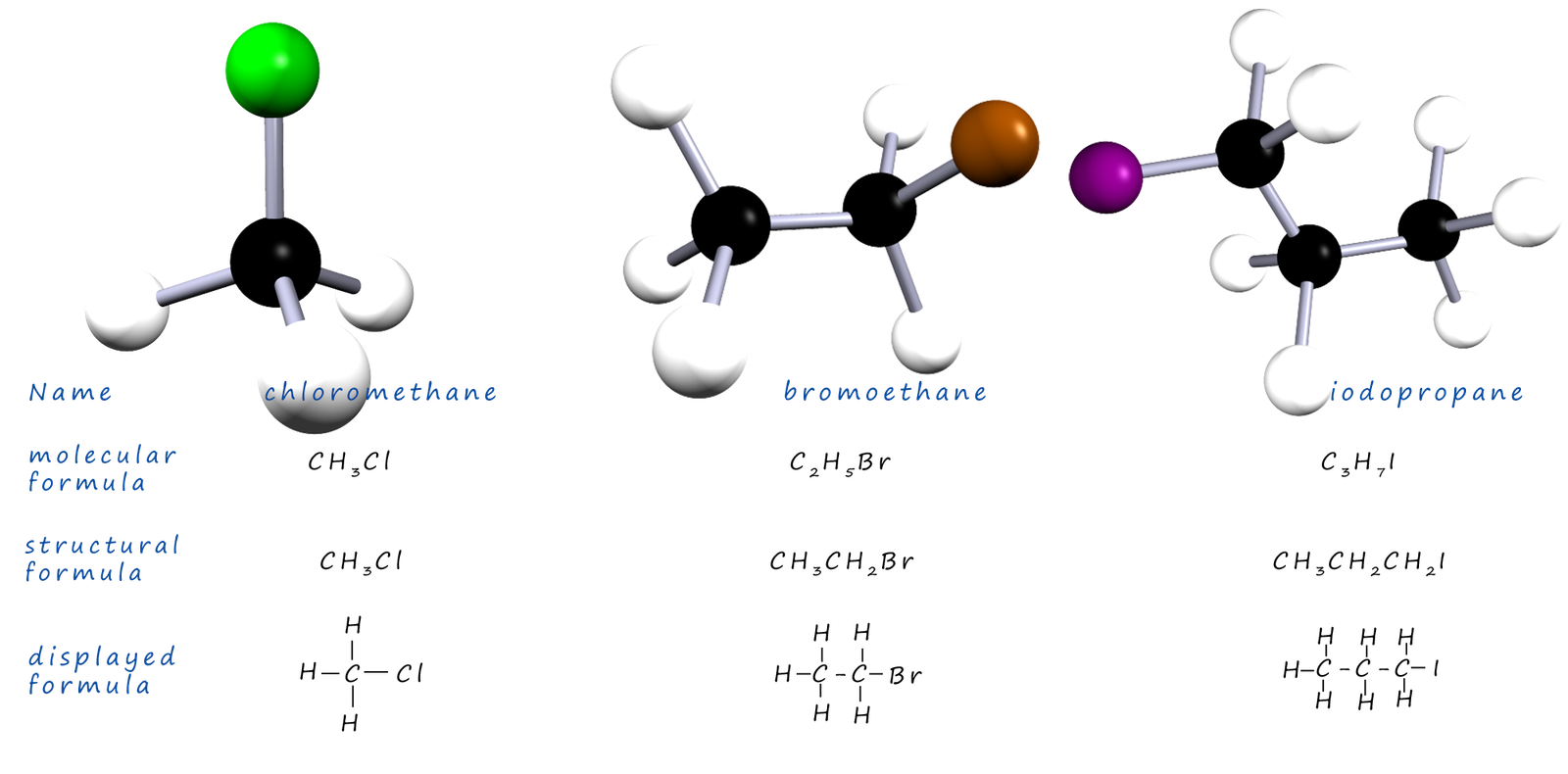 3d models, displayed formula and molecular formula for halogenalkane molecules chloromethane, bromoethane, iodopropane.